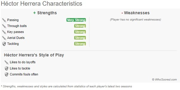 HECTOR HERRERA'S STATISTICS